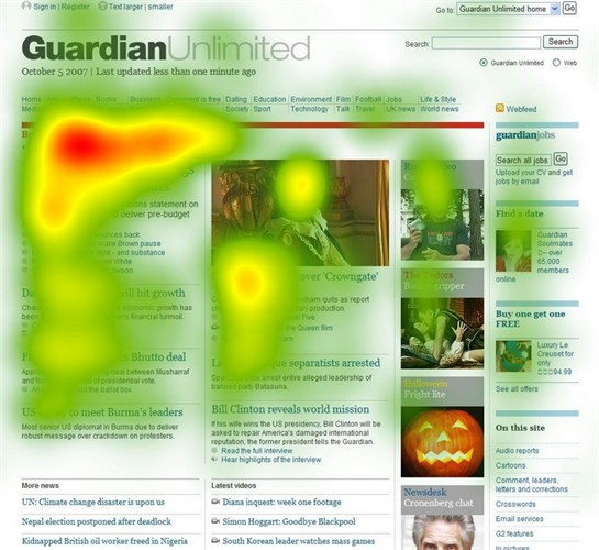 HeatMap