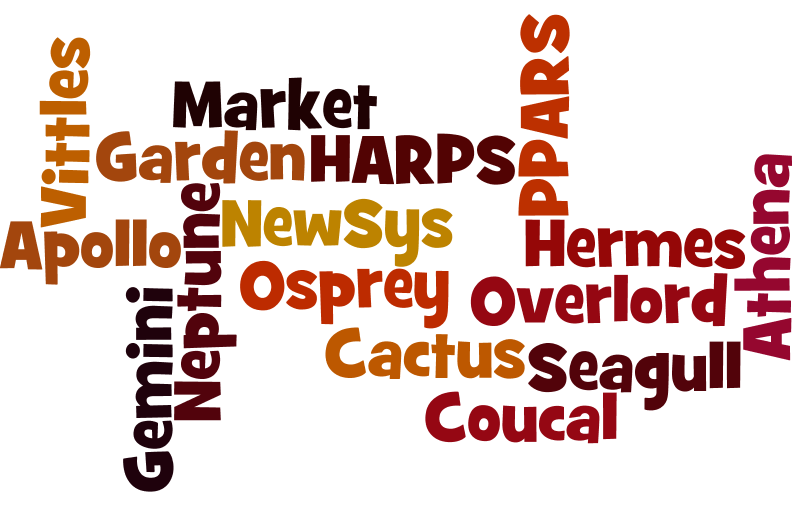 Project names